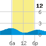 Sigsbee Park tide chart for Friday, November 12, 2021