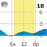 Sigsbee Park tide chart for Saturday, December 18, 2021