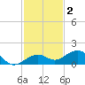 Sigsbee Park tide chart for Thursday, December 2, 2021