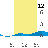 Sigsbee Park tide chart for Saturday, February 12, 2022