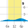 Sigsbee Park tide chart for Wednesday, February 9, 2022
