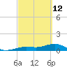 Sigsbee Park tide chart for Saturday, March 12, 2022