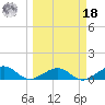 Sigsbee Park tide chart for Friday, March 18, 2022