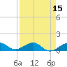 Sigsbee Park tide chart for Friday, April 15, 2022