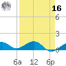 Sigsbee Park tide chart for Saturday, April 16, 2022