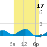 Sigsbee Park tide chart for Sunday, April 17, 2022