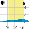 Sigsbee Park tide chart for Saturday, April 9, 2022