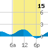 Sigsbee Park tide chart for Sunday, May 15, 2022