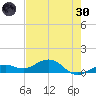 Sigsbee Park tide chart for Monday, May 30, 2022