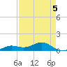 Sigsbee Park tide chart for Thursday, May 5, 2022