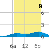 Sigsbee Park tide chart for Monday, May 9, 2022
