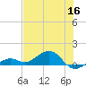 Sigsbee Park tide chart for Thursday, June 16, 2022