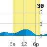 Sigsbee Park tide chart for Thursday, June 30, 2022