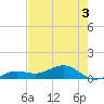Sigsbee Park tide chart for Friday, June 3, 2022