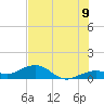 Sigsbee Park tide chart for Saturday, July 9, 2022