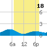 Sigsbee Park tide chart for Thursday, August 18, 2022