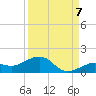 Sigsbee Park tide chart for Wednesday, September 7, 2022