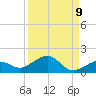 Sigsbee Park tide chart for Friday, September 9, 2022