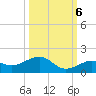 Sigsbee Park tide chart for Thursday, October 6, 2022