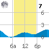 Sigsbee Park tide chart for Wednesday, December 7, 2022