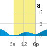 Sigsbee Park tide chart for Sunday, January 8, 2023