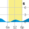 Sigsbee Park tide chart for Monday, February 6, 2023