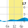 Sigsbee Park tide chart for Friday, March 17, 2023