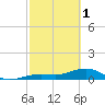 Sigsbee Park tide chart for Wednesday, March 1, 2023
