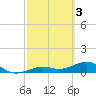 Sigsbee Park tide chart for Friday, March 3, 2023