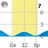 Sigsbee Park tide chart for Tuesday, March 7, 2023