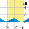 Sigsbee Park tide chart for Tuesday, April 18, 2023