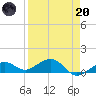 Sigsbee Park tide chart for Thursday, April 20, 2023