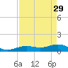 Sigsbee Park tide chart for Saturday, April 29, 2023
