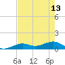 Sigsbee Park tide chart for Saturday, May 13, 2023