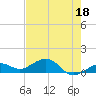 Sigsbee Park tide chart for Thursday, May 18, 2023