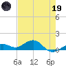 Sigsbee Park tide chart for Friday, May 19, 2023