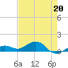 Sigsbee Park tide chart for Saturday, May 20, 2023