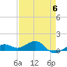 Sigsbee Park tide chart for Saturday, May 6, 2023
