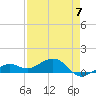 Sigsbee Park tide chart for Sunday, May 7, 2023