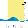 Sigsbee Park tide chart for Saturday, June 17, 2023