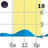Sigsbee Park tide chart for Sunday, June 18, 2023