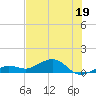 Sigsbee Park tide chart for Monday, June 19, 2023
