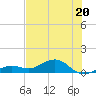 Sigsbee Park tide chart for Tuesday, June 20, 2023