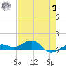 Sigsbee Park tide chart for Saturday, June 3, 2023