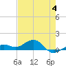 Sigsbee Park tide chart for Sunday, June 4, 2023