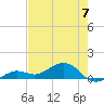 Sigsbee Park tide chart for Wednesday, June 7, 2023