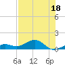 Sigsbee Park tide chart for Tuesday, July 18, 2023