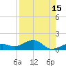 Sigsbee Park tide chart for Tuesday, August 15, 2023