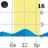 Sigsbee Park tide chart for Wednesday, August 16, 2023