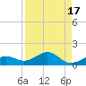 Sigsbee Park tide chart for Thursday, August 17, 2023